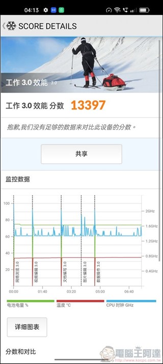 OPPO Find X5 Pro 5G 效能 - 06 OPPO Find X5 Pro 5G 效能 - 06