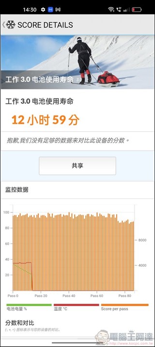 OPPO Find X5 Pro 5G 效能 - 11 OPPO Find X5 Pro 5G 效能 - 11