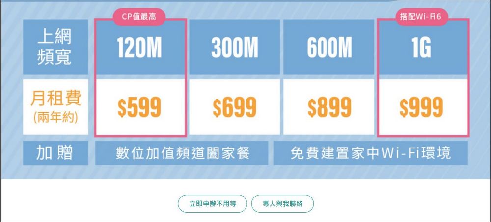 網速超乎意料之外的快!辦中嘉寬頻家用上網免費升級 Wi-Fi 6 - 電腦王阿達 網速超乎意料之外的快!辦中嘉寬頻家用上網免費升級 Wi-Fi 6 - 電腦王阿達
