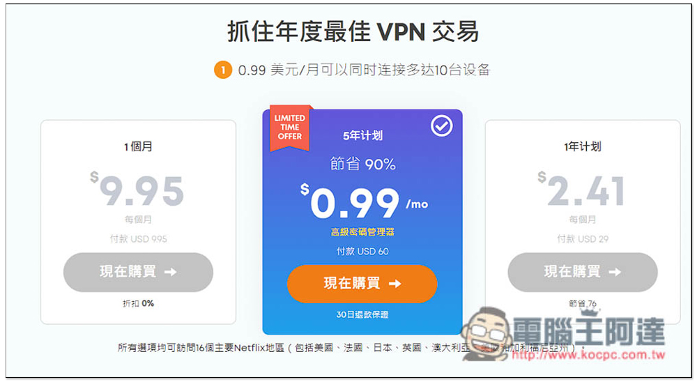 每月最低 1 美金！ 速度不錯、安全性高的優質 VPN 輕鬆擁有，Black Friday 超低優惠再現 - 電腦王阿達