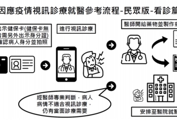 快篩陽性即確診! ? 視訊醫療諮詢或視訊看診懶人包
