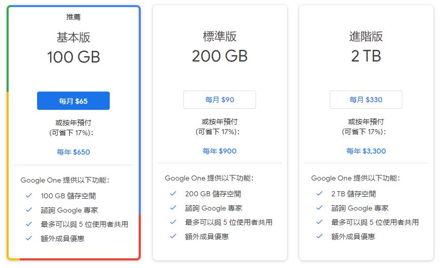 該選哪款雲端儲存?Google雲端硬碟、OneDrive、Dropbox、Box、Amazon Cloud Drive五款主流服務重點整理 - 電腦王阿達 該選哪款雲端儲存?Google雲端硬碟、OneDrive、Dropbox、Box、Amazon Cloud Drive五款主流服務重點整理 - 電腦王阿達