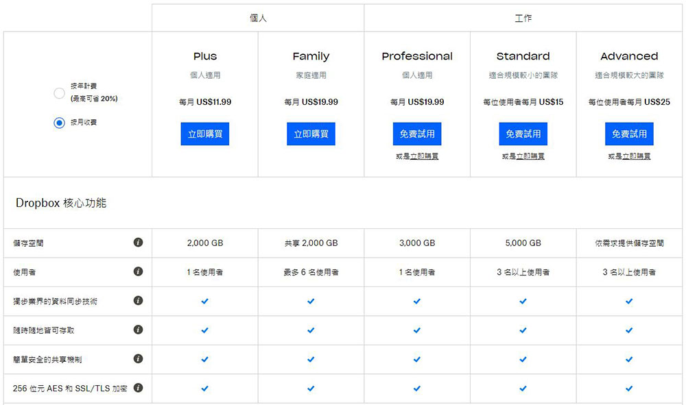 該選哪款雲端儲存?Google雲端硬碟、OneDrive、Dropbox、Box、Amazon Cloud Drive五款主流服務重點整理 - 電腦王阿達 該選哪款雲端儲存?Google雲端硬碟、OneDrive、Dropbox、Box、Amazon Cloud Drive五款主流服務重點整理 - 電腦王阿達