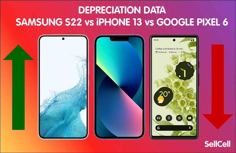 市調機構研究指出:三星 Galaxy S22 系列自推出以來貶值幾乎是 iPhone 13 系列的 3 倍 - 電腦王阿達 市調機構研究指出:三星 Galaxy S22 系列自推出以來貶值幾乎是 iPhone 13 系列的 3 倍 - 電腦王阿達