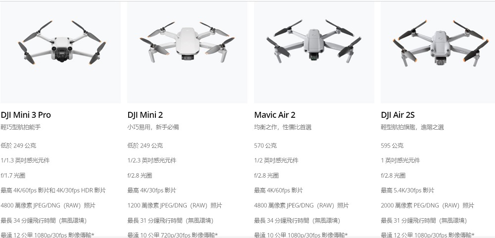 DJI Mini 3 Pro正式公開 推出3種版本售價19390元起 - 電腦王阿達 DJI Mini 3 Pro正式公開 推出3種版本售價19390元起 - 電腦王阿達
