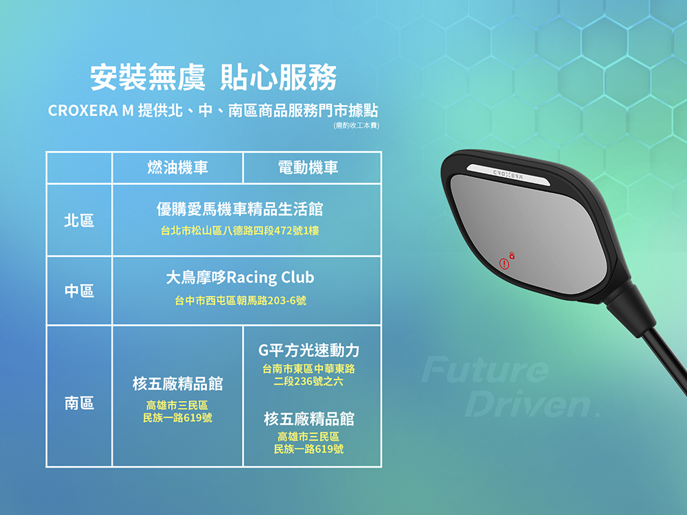 CROXERA M 智慧後照鏡預購直破 1,000% 目標,早鳥 67 折連油車都能享有車聯網科技 - 電腦王阿達 CROXERA M 智慧後照鏡預購直破 1,000% 目標,早鳥 67 折連油車都能享有車聯網科技 - 電腦王阿達