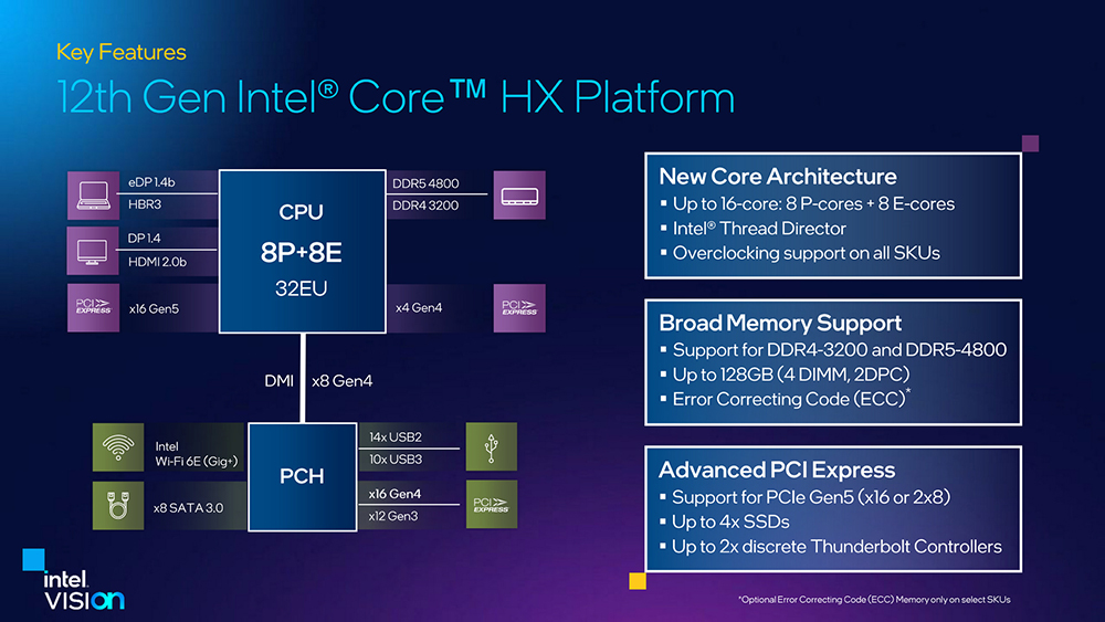 Intel Alder Lake-HX 最強行動處理器正式登場，最高 16 核心 - 電腦王阿達