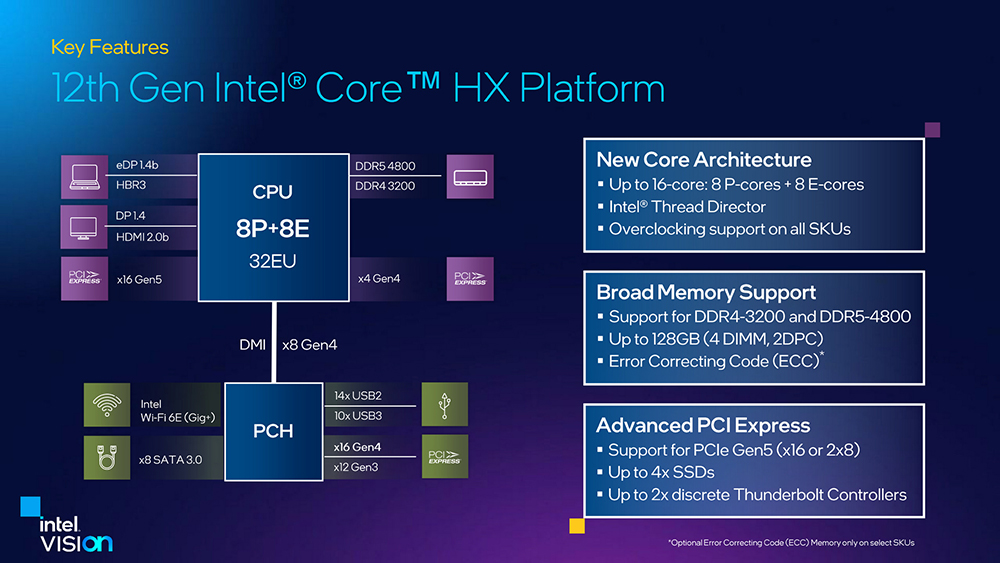Intel Alder Lake-HX 最強行動處理器正式登場,最高 16 核心 - 電腦王阿達 Intel Alder Lake-HX 最強行動處理器正式登場,最高 16 核心 - 電腦王阿達