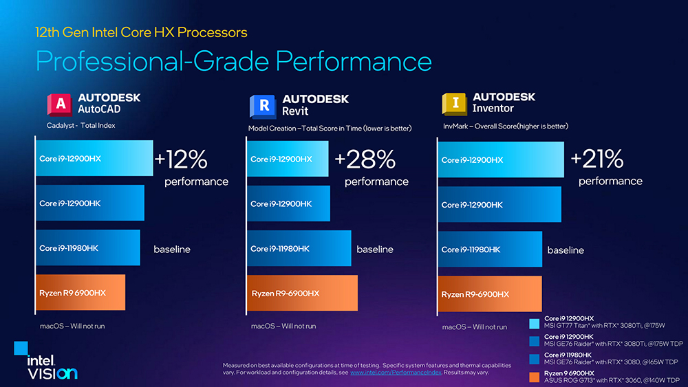Intel Alder Lake-HX 最強行動處理器正式登場，最高 16 核心 - 電腦王阿達