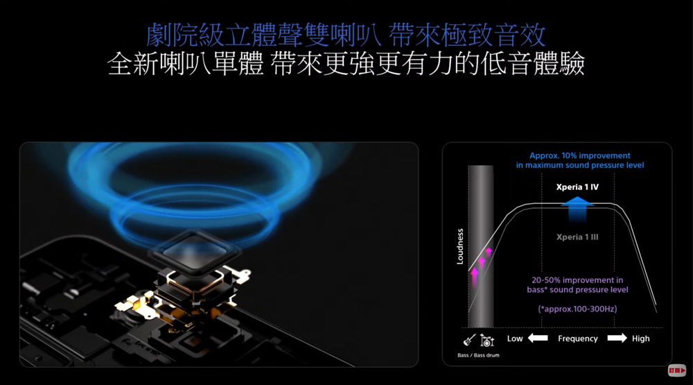 無縫變焦潛望鏡搭載的 Sony Xperia 1 IV 正式降臨,平易近人的 Xperia 10 IV 也來囉! - 電腦王阿達 無縫變焦潛望鏡搭載的 Sony Xperia 1 IV 正式降臨,平易近人的 Xperia 10 IV 也來囉! - 電腦王阿達