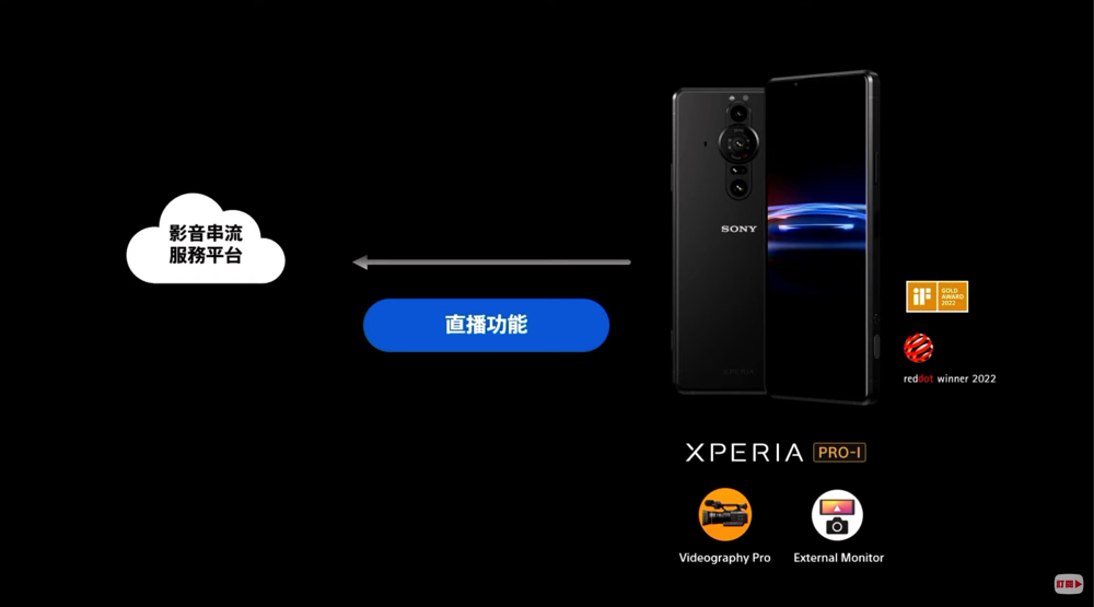 無縫變焦潛望鏡搭載的 Sony Xperia 1 IV 正式降臨,平易近人的 Xperia 10 IV 也來囉! - 電腦王阿達 無縫變焦潛望鏡搭載的 Sony Xperia 1 IV 正式降臨,平易近人的 Xperia 10 IV 也來囉! - 電腦王阿達