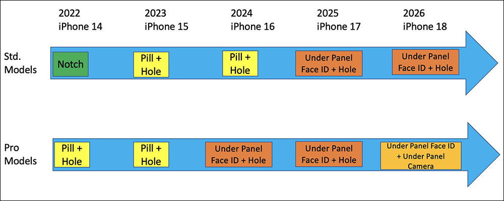 知名分析師最新預測：iPhone 15 系列將改為USB-C 接口，並全面採用打孔螢幕 - 電腦王阿達