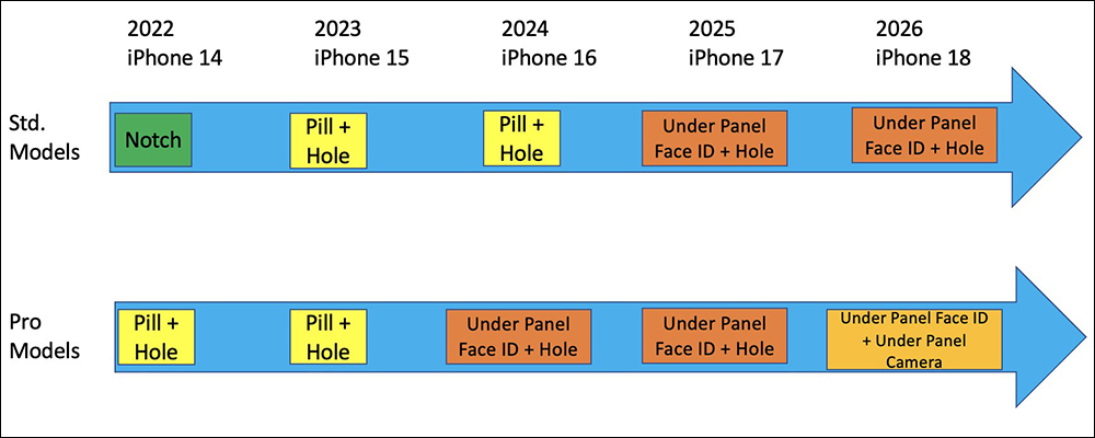 知名分析師最新預測:iPhone 15 系列將改為USB-C 接口,並全面採用打孔螢幕 - 電腦王阿達 知名分析師最新預測:iPhone 15 系列將改為USB-C 接口,並全面採用打孔螢幕 - 電腦王阿達
