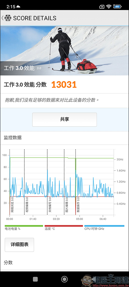 POCO F4 GT 開箱體驗|高 CP 值性能旗艦、磁動力彈出式肩鍵遊戲體驗加分,但實用性稍顯可惜 - 電腦王阿達 POCO F4 GT 開箱體驗|高 CP 值性能旗艦、磁動力彈出式肩鍵遊戲體驗加分,但實用性稍顯可惜 - 電腦王阿達