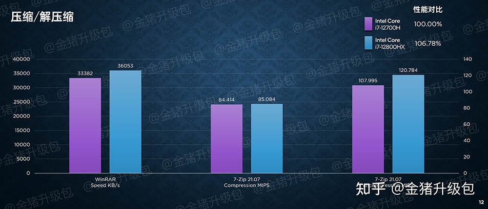 剛發表的 16 核心 i7-12800HX 已被中國搶先實測,多核心比 i7-12700H 快 15% - 電腦王阿達 剛發表的 16 核心 i7-12800HX 已被中國搶先實測,多核心比 i7-12700H 快 15% - 電腦王阿達