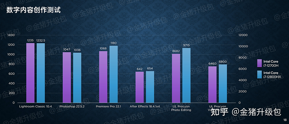 剛發表的 16 核心 i7-12800HX 已被中國搶先實測,多核心比 i7-12700H 快 15% - 電腦王阿達 剛發表的 16 核心 i7-12800HX 已被中國搶先實測,多核心比 i7-12700H 快 15% - 電腦王阿達