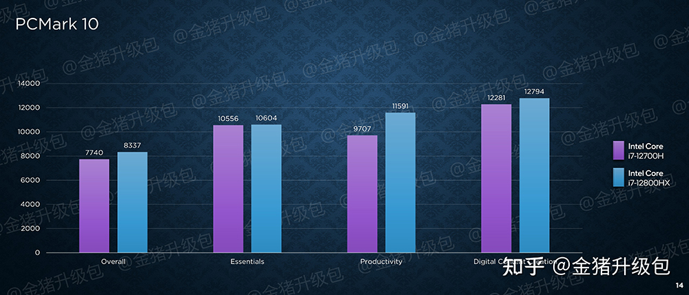 剛發表的 16 核心 i7-12800HX 已被中國搶先實測,多核心比 i7-12700H 快 15% - 電腦王阿達 剛發表的 16 核心 i7-12800HX 已被中國搶先實測,多核心比 i7-12700H 快 15% - 電腦王阿達