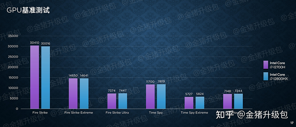 剛發表的 16 核心 i7-12800HX 已被中國搶先實測,多核心比 i7-12700H 快 15% - 電腦王阿達 剛發表的 16 核心 i7-12800HX 已被中國搶先實測,多核心比 i7-12700H 快 15% - 電腦王阿達