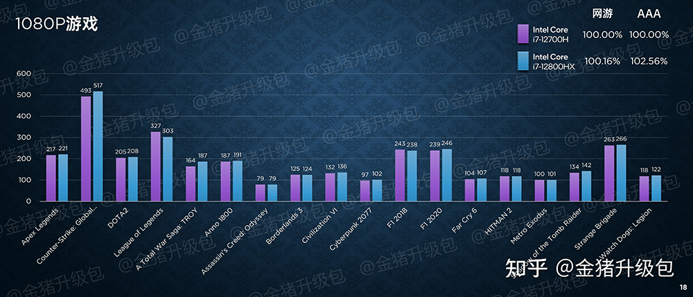 剛發表的 16 核心 i7-12800HX 已被中國搶先實測,多核心比 i7-12700H 快 15% - 電腦王阿達 剛發表的 16 核心 i7-12800HX 已被中國搶先實測,多核心比 i7-12700H 快 15% - 電腦王阿達