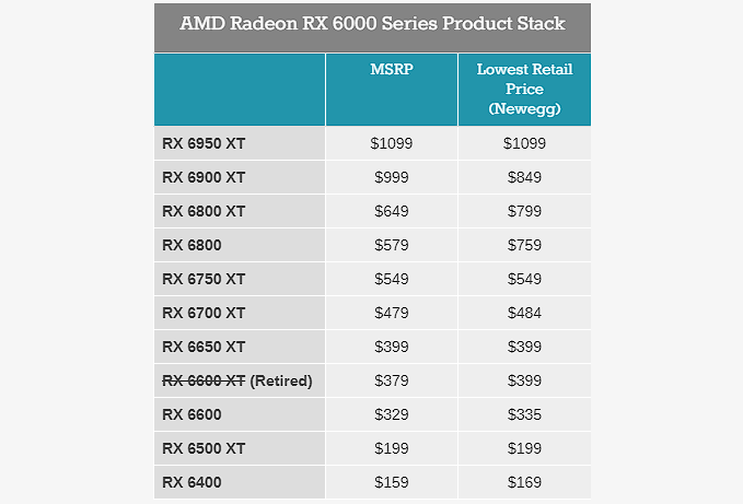 為了應對顯卡價格暴跌，AMD 推出遊戲捆綁包，贈送至少 60 美金的遊戲 - 電腦王阿達