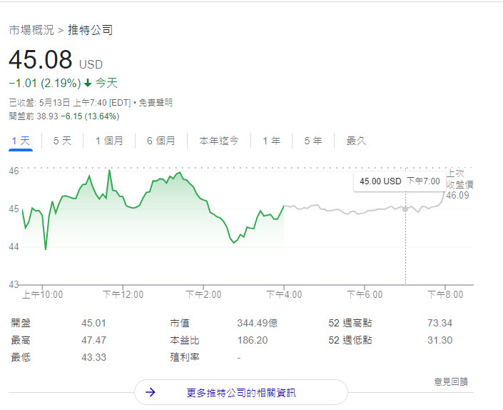 馬斯克因Twitter假帳號問題 宣布暫時停止收購Twitter - 電腦王阿達 馬斯克因Twitter假帳號問題 宣布暫時停止收購Twitter - 電腦王阿達