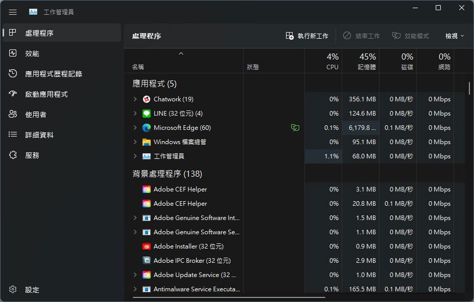 Windows 11 22H2可能在幾天後定版RTM,將解決系統中較急迫的改進 - 電腦王阿達 Windows 11 22H2可能在幾天後定版RTM,將解決系統中較急迫的改進 - 電腦王阿達