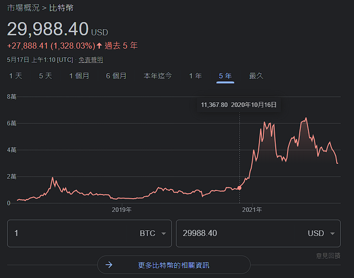 爆料指出 NVIDIA RTX 4090 效能將是 RTX 3090 的 2 倍,功耗實際是 450W - 電腦王阿達 爆料指出 NVIDIA RTX 4090 效能將是 RTX 3090 的 2 倍,功耗實際是 450W - 電腦王阿達
