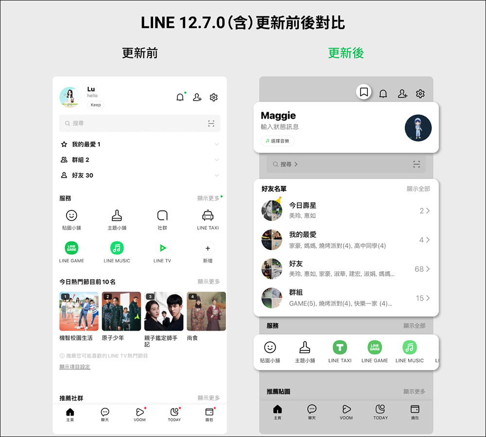 LINE 主頁介面更新:查詢好友更容易、加入全新生日特效,以及更多使用體驗優化 - 電腦王阿達 LINE 主頁介面更新:查詢好友更容易、加入全新生日特效,以及更多使用體驗優化 - 電腦王阿達