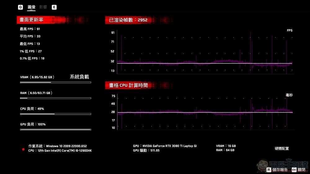 MSI Raider GE76 Deluxe Edition UHS 電競筆電 開箱 - 092 MSI Raider GE76 Deluxe Edition UHS 電競筆電 開箱 - 092