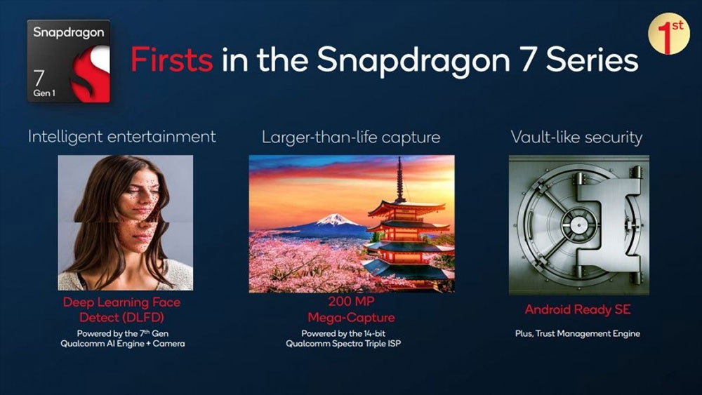 高通 Snapdragon 8+ Gen 1 和 Snapdragon 7 Gen 1 正式推出,商品今年第二、三季問世 - 電腦王阿達 高通 Snapdragon 8+ Gen 1 和 Snapdragon 7 Gen 1 正式推出,商品今年第二、三季問世 - 電腦王阿達