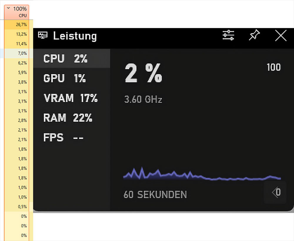 技術人員發現 Windows 11 部分版本工作管理員 CPU 使用率不準確 - 電腦王阿達 技術人員發現 Windows 11 部分版本工作管理員 CPU 使用率不準確 - 電腦王阿達