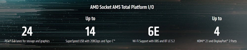 AMD Ryzen 7000系列正式公開 將採用 Socket AM5規格 - 電腦王阿達