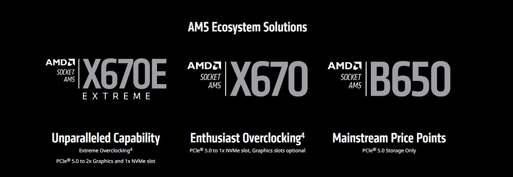 AMD Ryzen 7000系列正式公開 將採用 Socket AM5規格 - 電腦王阿達 AMD Ryzen 7000系列正式公開 將採用 Socket AM5規格 - 電腦王阿達