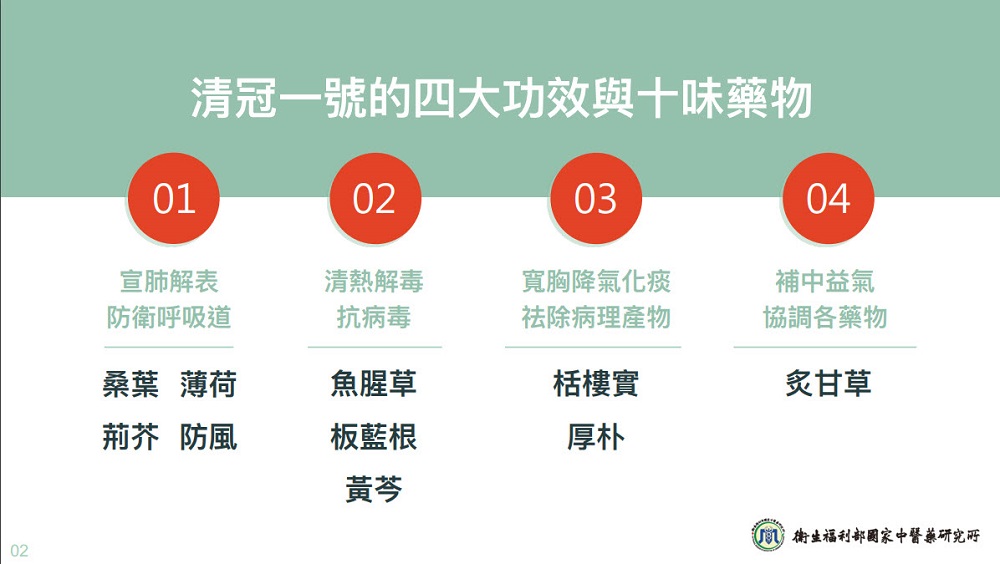 「公費清冠一號動態查詢表」上線 可查詢八大藥廠清冠一號院所庫存 - 電腦王阿達 「公費清冠一號動態查詢表」上線 可查詢八大藥廠清冠一號院所庫存 - 電腦王阿達