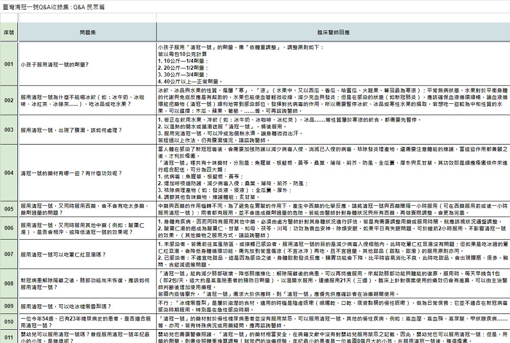 「公費清冠一號動態查詢表」上線 可查詢八大藥廠清冠一號院所庫存 - 電腦王阿達 「公費清冠一號動態查詢表」上線 可查詢八大藥廠清冠一號院所庫存 - 電腦王阿達