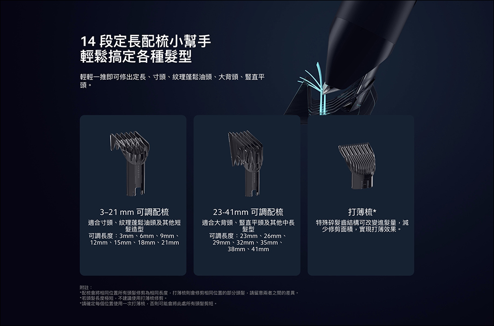 小米在台推出 Xiaomi 理髮器:多種修剪長度設定、180 分鐘電池續航,售價僅 795 元 - 電腦王阿達 小米在台推出 Xiaomi 理髮器:多種修剪長度設定、180 分鐘電池續航,售價僅 795 元 - 電腦王阿達