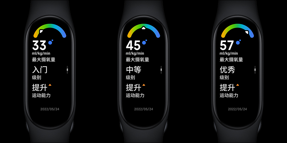 小米手環 7 正式發表:1.62 吋 AMOLED 全螢幕、支援 AOD、120 種運動模式、全天候連續血氧監測、15 天長續航 - 電腦王阿達 小米手環 7 正式發表:1.62 吋 AMOLED 全螢幕、支援 AOD、120 種運動模式、全天候連續血氧監測、15 天長續航 - 電腦王阿達