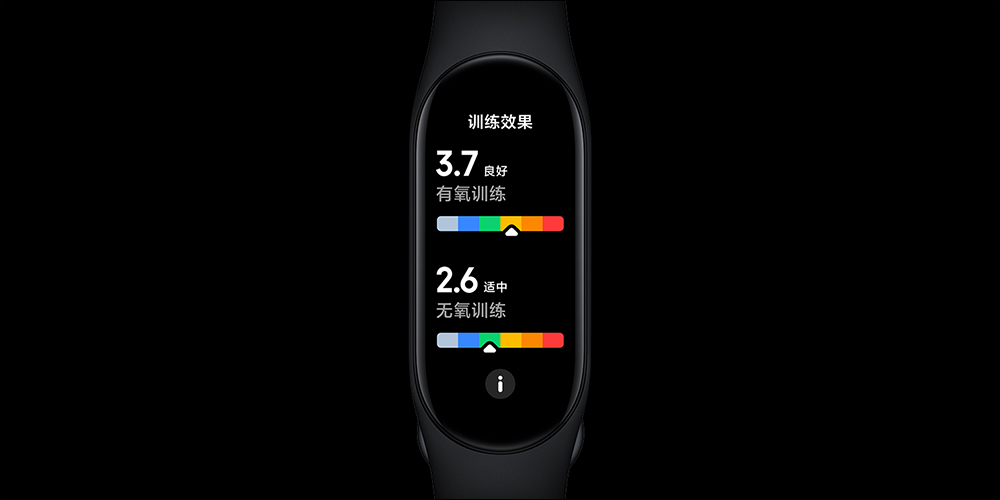 小米手環 7 正式發表:1.62 吋 AMOLED 全螢幕、支援 AOD、120 種運動模式、全天候連續血氧監測、15 天長續航 - 電腦王阿達 小米手環 7 正式發表:1.62 吋 AMOLED 全螢幕、支援 AOD、120 種運動模式、全天候連續血氧監測、15 天長續航 - 電腦王阿達