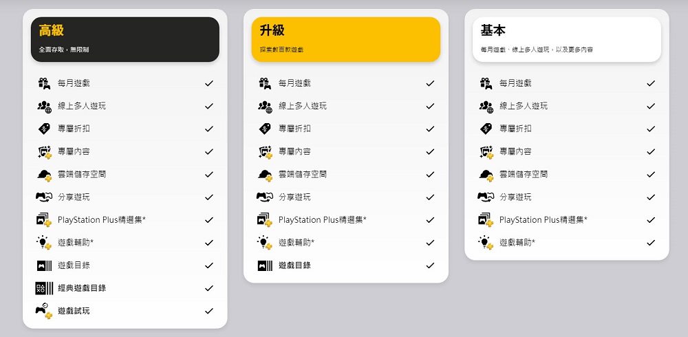 全新PlayStation Plus今起於台灣正式推出 方案與完整遊戲庫公開 - 電腦王阿達 全新PlayStation Plus今起於台灣正式推出 方案與完整遊戲庫公開 - 電腦王阿達