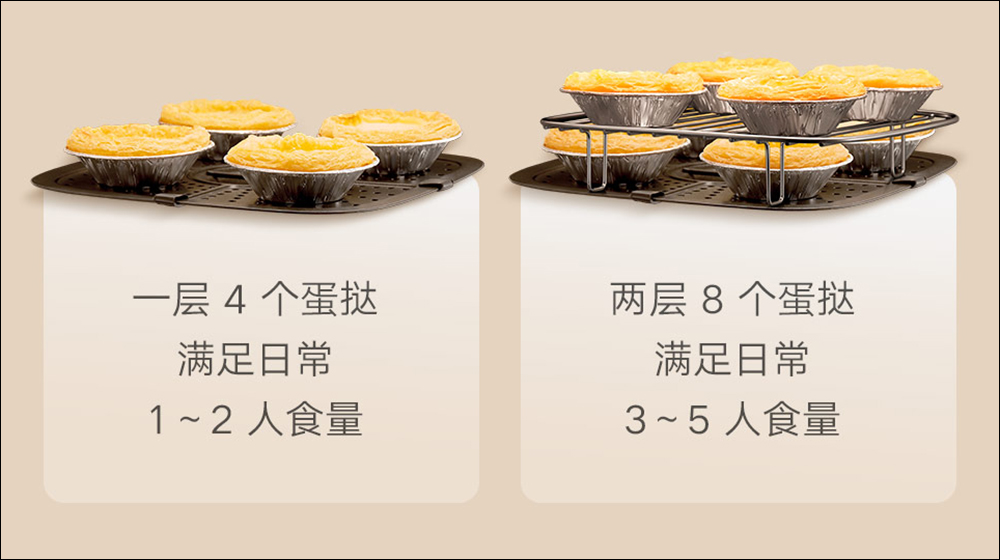 小米智慧氣炸鍋 Pro 4L 眾籌推出:4L 黃金大容量、配備烹飪可視窗!(同場加映:米家電子鍋 mini 2 同步亮相) - 電腦王阿達 小米智慧氣炸鍋 Pro 4L 眾籌推出:4L 黃金大容量、配備烹飪可視窗!(同場加映:米家電子鍋 mini 2 同步亮相) - 電腦王阿達