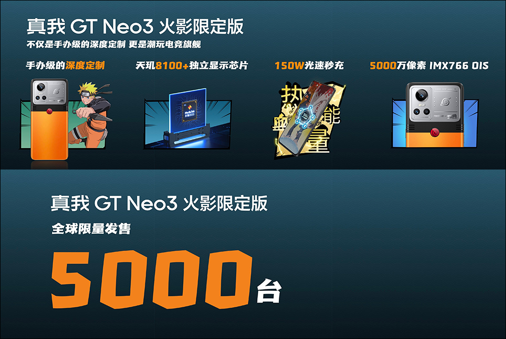 realme GT Neo3 火影限定版限量推出:漩渦鳴人火橙色機身、木葉忍者村標誌卡針、專屬動畫主題與忍術捲軸包裝! - 電腦王阿達 realme GT Neo3 火影限定版限量推出:漩渦鳴人火橙色機身、木葉忍者村標誌卡針、專屬動畫主題與忍術捲軸包裝! - 電腦王阿達