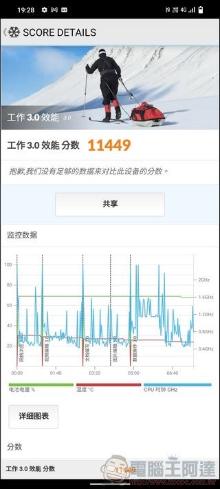vivo X80 效能測試 - 03 vivo X80 效能測試 - 03