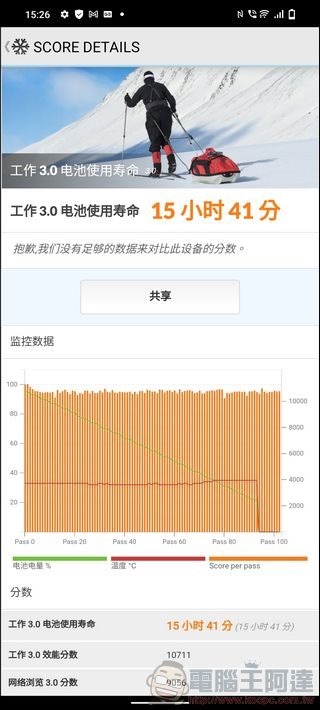 vivo X80 效能測試 - 07 vivo X80 效能測試 - 07