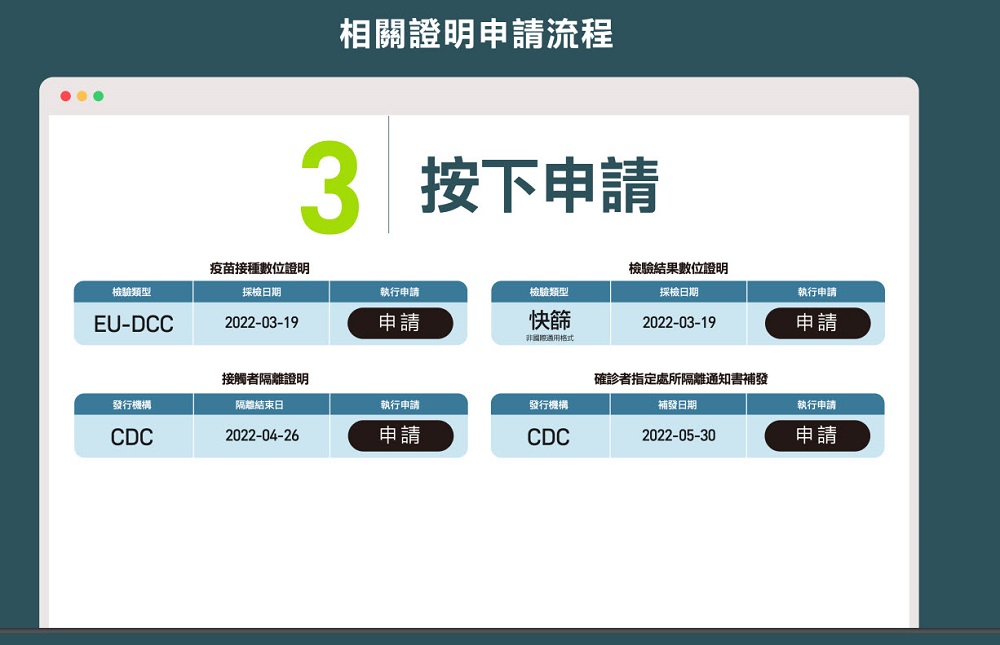「數位新冠病毒健康證明申請」新增確診者隔離通知書補發功能 3日內未取得隔離通知書可申請補發 - 電腦王阿達 「數位新冠病毒健康證明申請」新增確診者隔離通知書補發功能 3日內未取得隔離通知書可申請補發 - 電腦王阿達