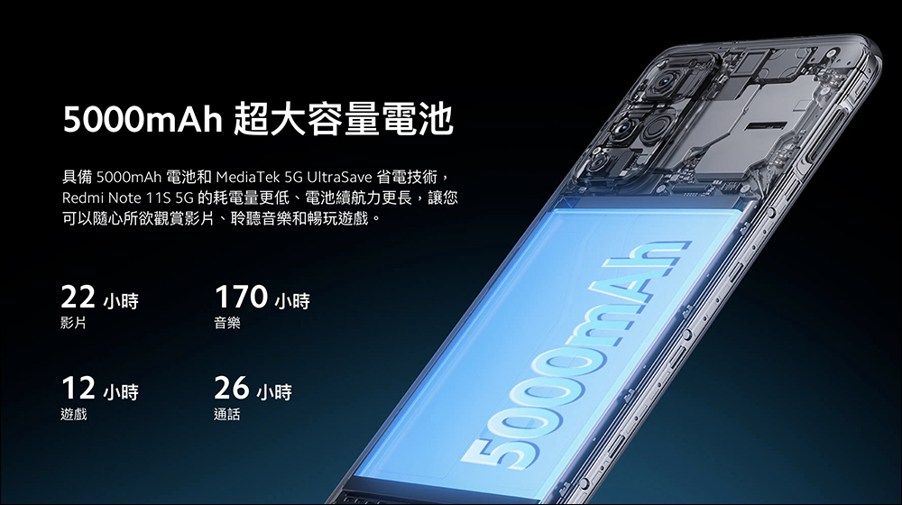 Redmi Note 11S 5G 在台上市，搭載天璣 810 處理器、5000mAh 大電量和 33W 快充，售價僅 7,999 元 - 電腦王阿達