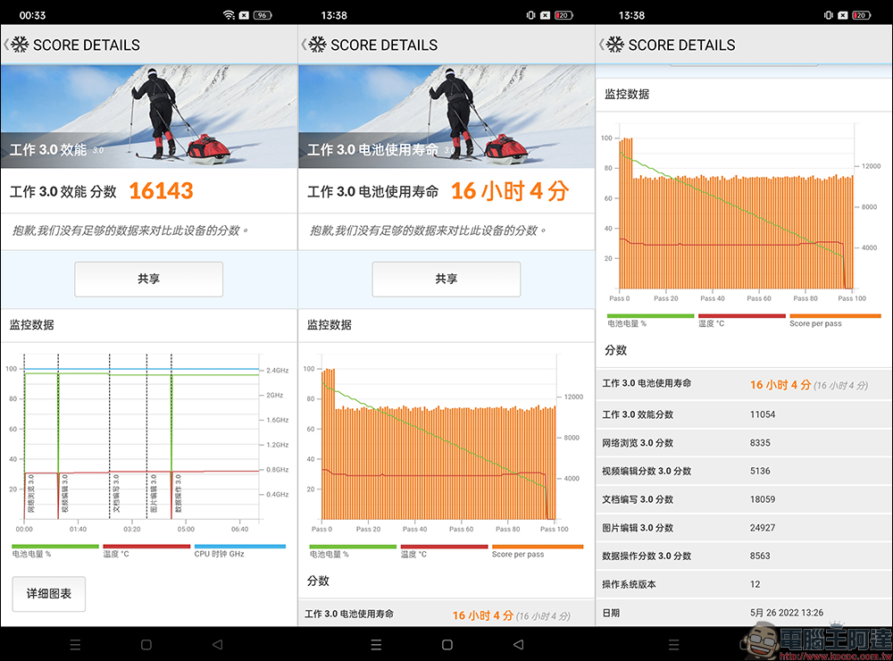 realme GT Neo3 開箱、評測|為賽道而生的潮玩電競旗艦手機 - 電腦王阿達 realme GT Neo3 開箱、評測|為賽道而生的潮玩電競旗艦手機 - 電腦王阿達