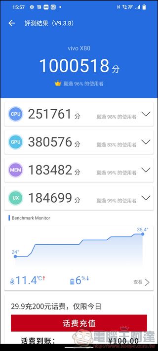 vivo X80 開箱!台積電工藝天璣9000、vivo V1+ 影像晶片、蔡司濾鏡加持的影像旗艦 - 電腦王阿達 vivo X80 開箱!台積電工藝天璣9000、vivo V1+ 影像晶片、蔡司濾鏡加持的影像旗艦 - 電腦王阿達