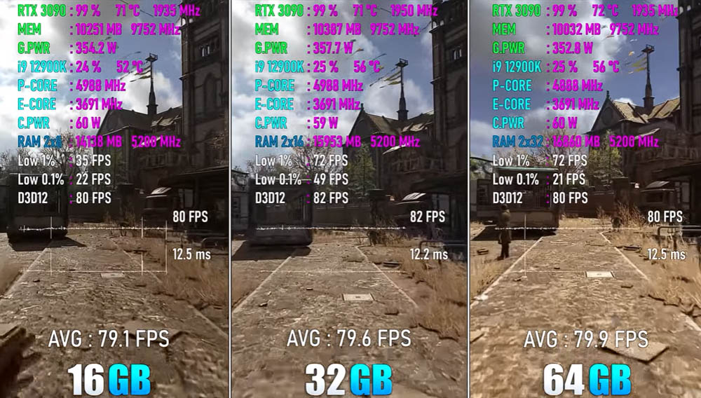2022 年玩 PC 遊戲需要多少 RAM 記憶體才夠?實測顯示 16GB 就很夠,不需要到 64GB - 電腦王阿達 2022 年玩 PC 遊戲需要多少 RAM 記憶體才夠?實測顯示 16GB 就很夠,不需要到 64GB - 電腦王阿達