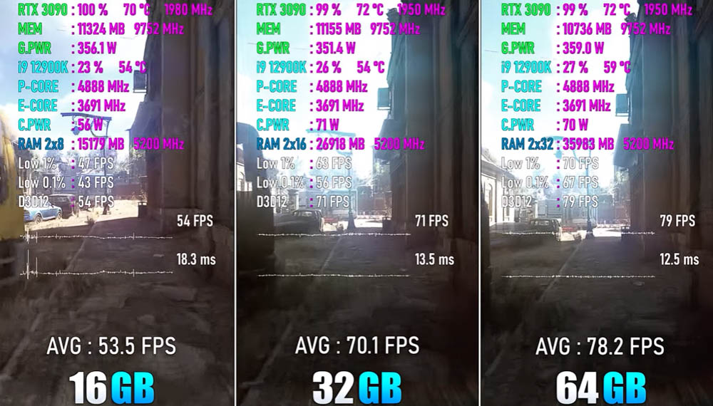 2022 年玩 PC 遊戲需要多少 RAM 記憶體才夠?實測顯示 16GB 就很夠,不需要到 64GB - 電腦王阿達 2022 年玩 PC 遊戲需要多少 RAM 記憶體才夠?實測顯示 16GB 就很夠,不需要到 64GB - 電腦王阿達