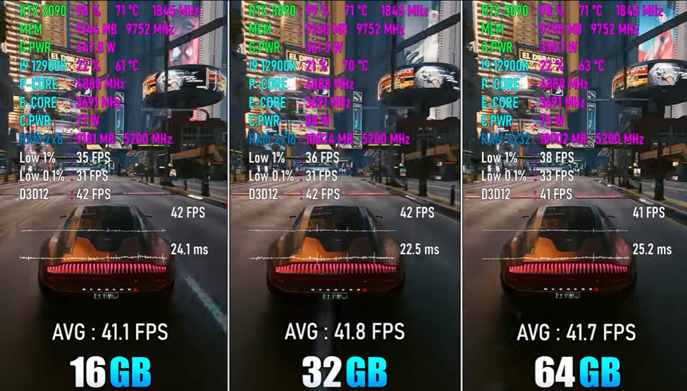 2022 年玩 PC 遊戲需要多少 RAM 記憶體才夠?實測顯示 16GB 就很夠,不需要到 64GB - 電腦王阿達 2022 年玩 PC 遊戲需要多少 RAM 記憶體才夠?實測顯示 16GB 就很夠,不需要到 64GB - 電腦王阿達